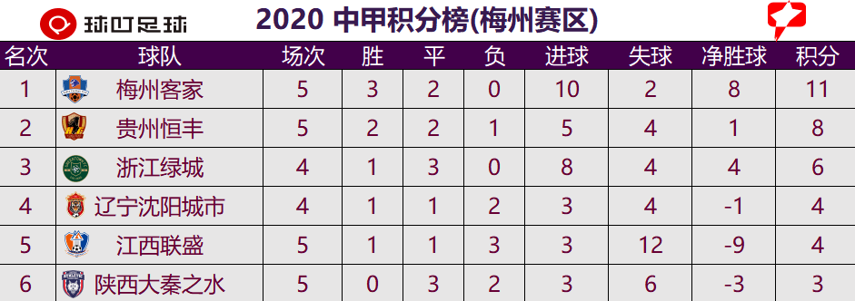 
中甲2|3377官网(图7)