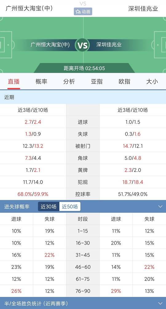 
中超联赛分析: 广州恒大 VS 深圳佳兆业 德比战再拉兄弟一把？‘3377官网’(图6)